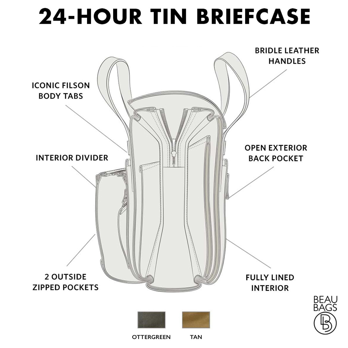 Filson-24-Hour-Briefcase-Ottergreen, Insider-Erklärung