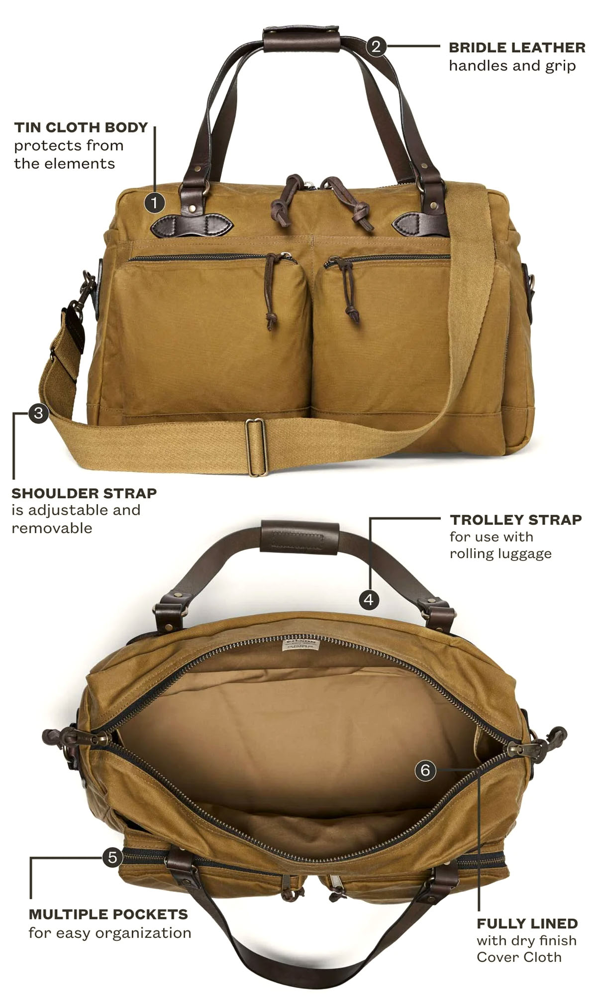 Filson 48-Hour Tin Cloth Duffle Bag Dark Tan, Funktionen erklärt