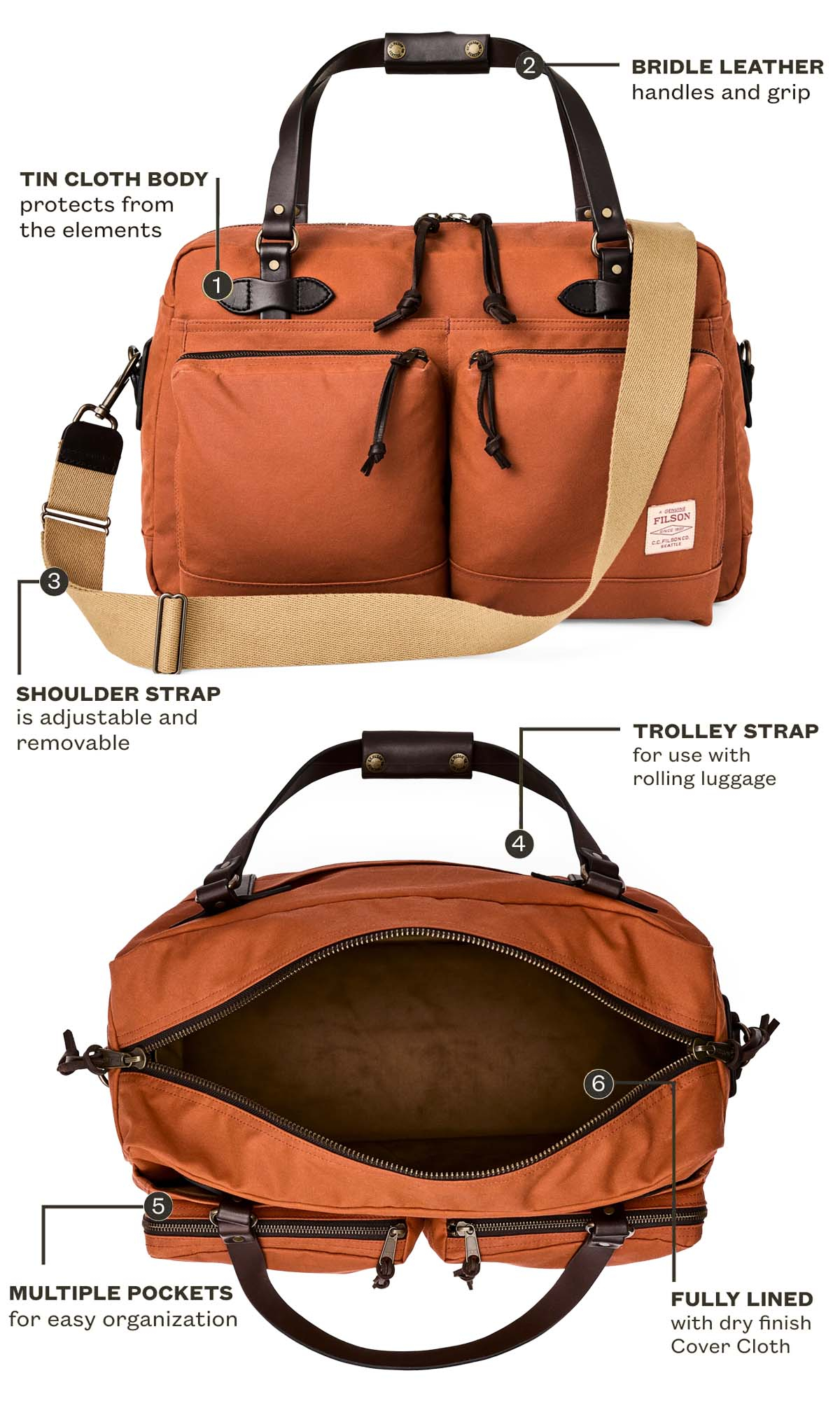 Filson 48-Hour Tin Cloth Duffle Bag Rust, Funktionen erklärt